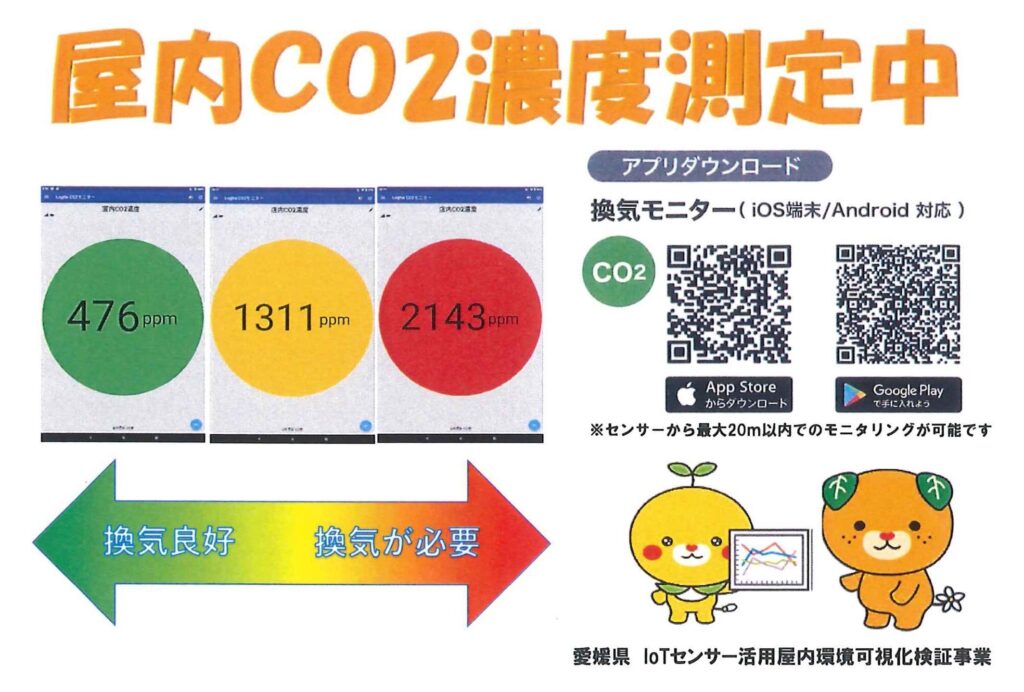 屋内CO2濃度測定目安